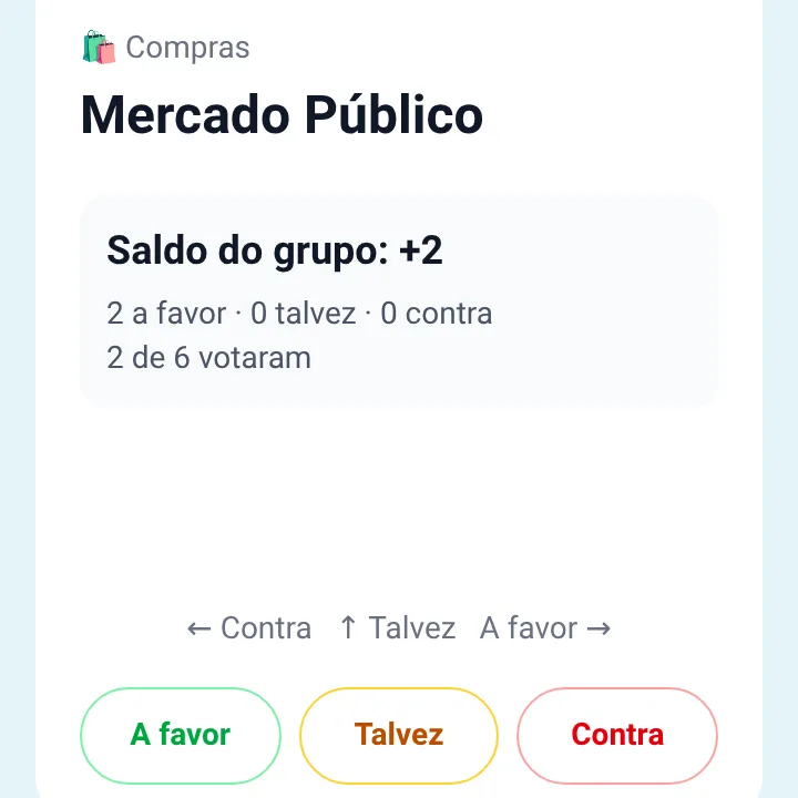 Tela de votação do Topa Aí: Mercado Público com saldo do grupo +2, 2 de 6 pessoas votaram, e os botões A favor, Talvez e Contra.